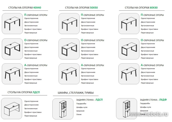 Рабочая станция двухсторонняя на П-образных опорах 40х40